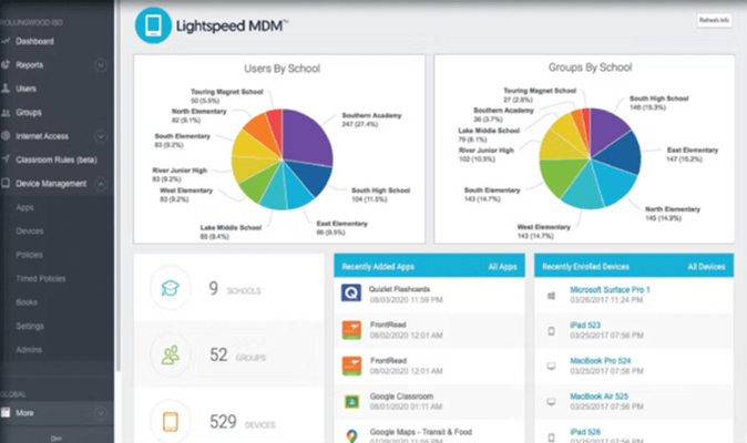 lightspeed mdm