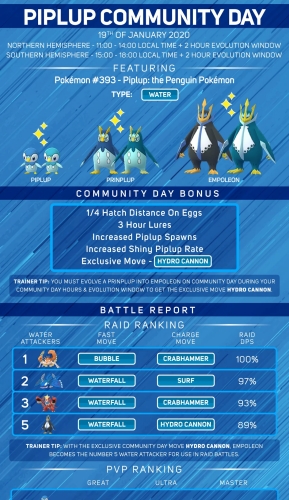 public community day pokemon go