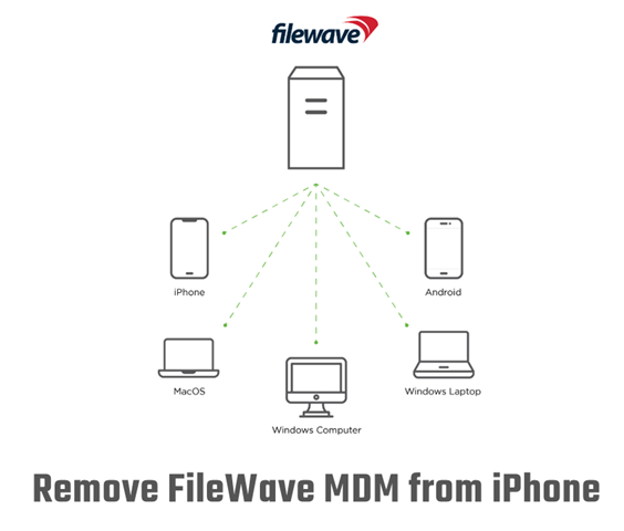 remove filewave mdm