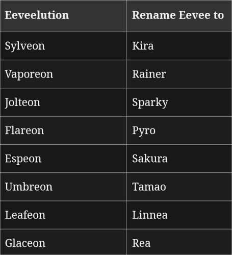 shiny-eevee-evolution-name-trick