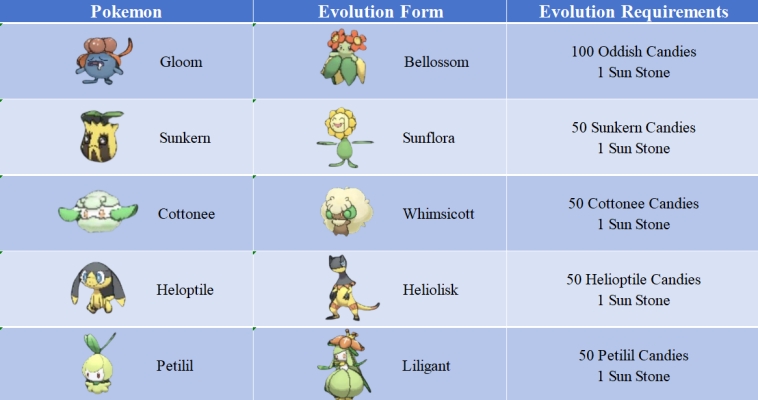 sun stone pokémon go evolution list